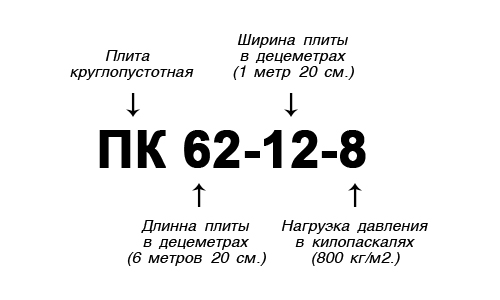 Маркировка ПК